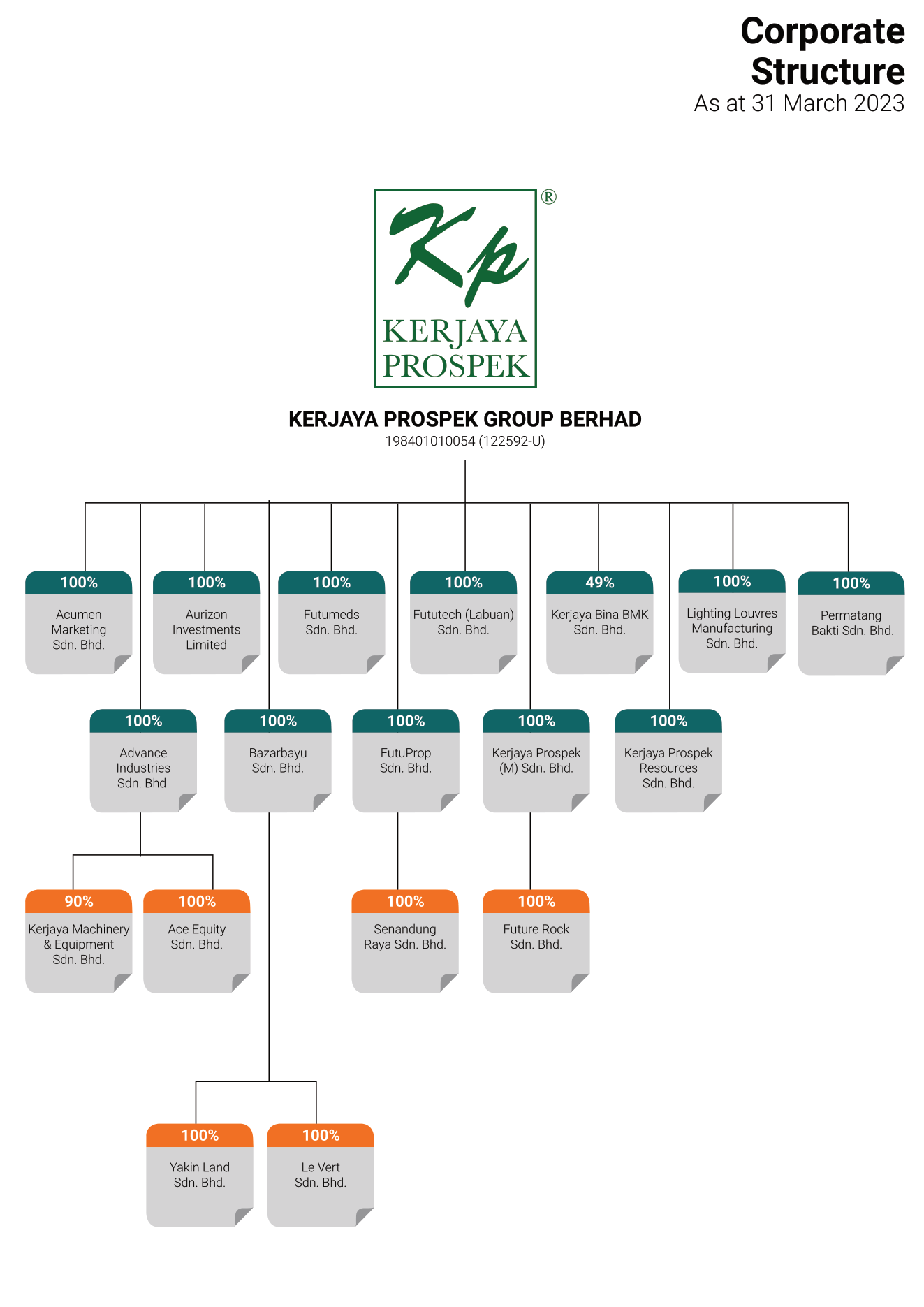 corporate_structure